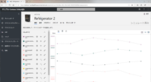 Azure IoT Centraleg\